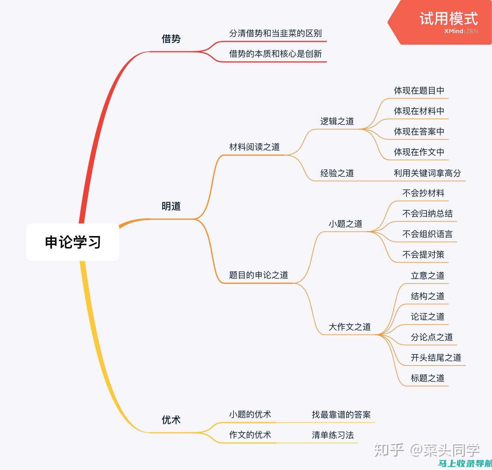 站长申论学习指南：百度网盘资源大搜索